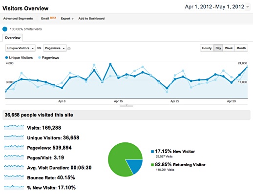 stats_04_05_2012_small